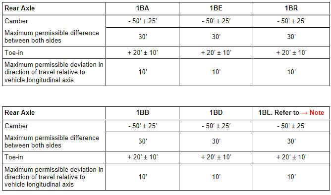 Conditions